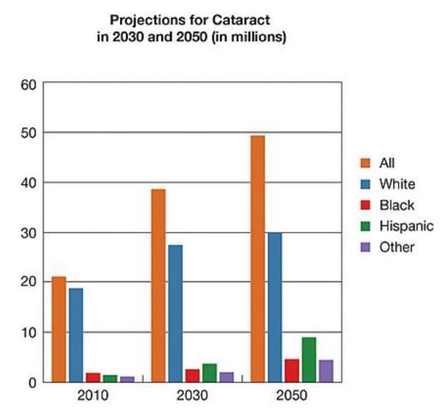 39 Glasses Statistics