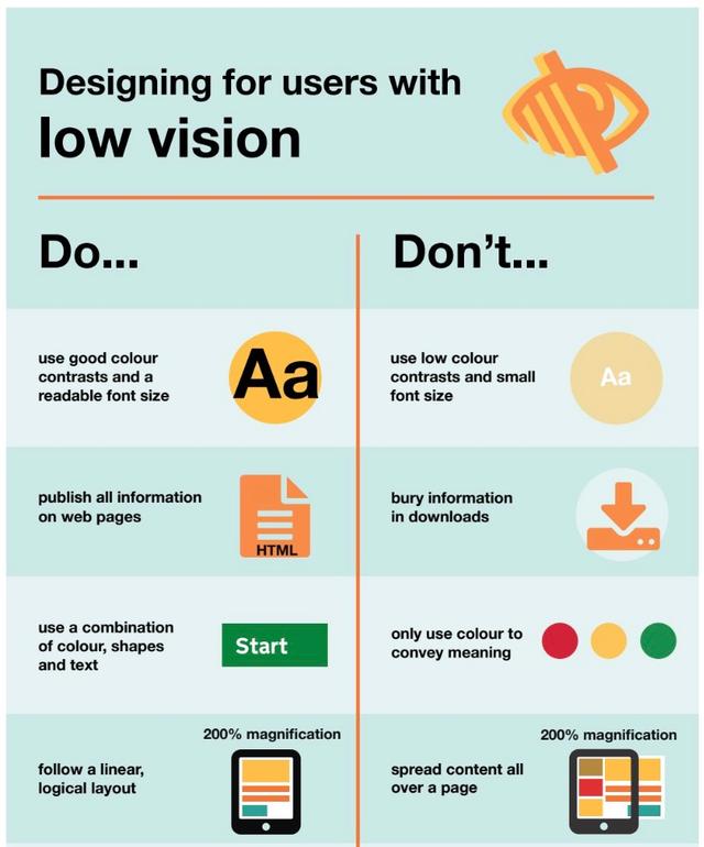 Low Vision: Causes and Treatments